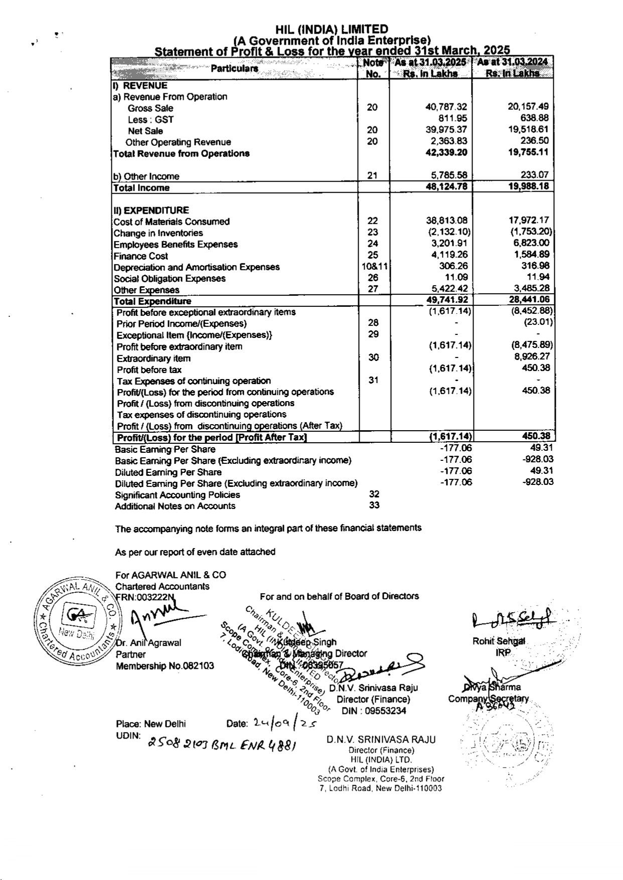 Annual Report